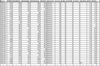 Investigating Root Causes of Railway Track Geometry Deterioration – A Data Mining Approach